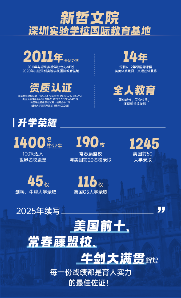 New Philosophy Academy's 2026 Spring Semester Transfer Admission Plan Officially Launched | Safeguarding Individuality, Offering Customized Education